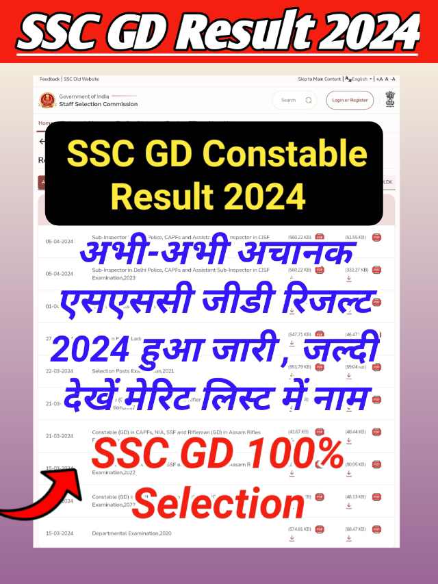 SSC GD Result 2024 Out : एसएससी जीडी रिजल्ट 2024 यहाँ देखें